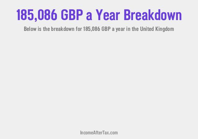 How much is £185,086 a Year After Tax in the United Kingdom?