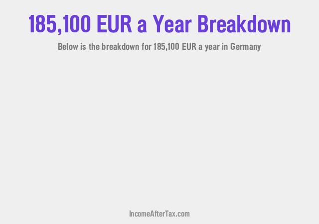 €185,100 a Year After Tax in Germany Breakdown