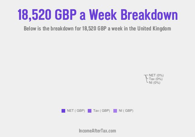 How much is £18,520 a Week After Tax in the United Kingdom?