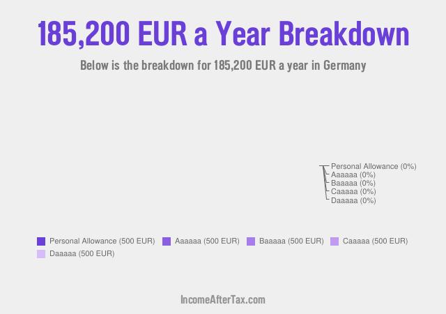 €185,200 a Year After Tax in Germany Breakdown