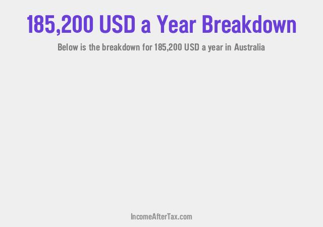 How much is $185,200 a Year After Tax in Australia?