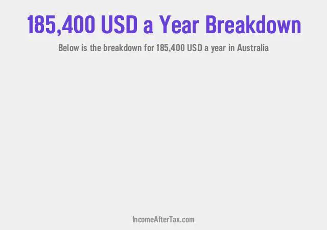 $185,400 a Year After Tax in Australia Breakdown