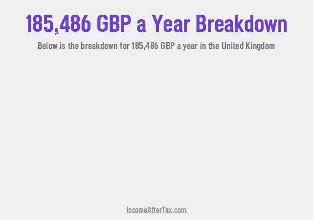 How much is £185,486 a Year After Tax in the United Kingdom?