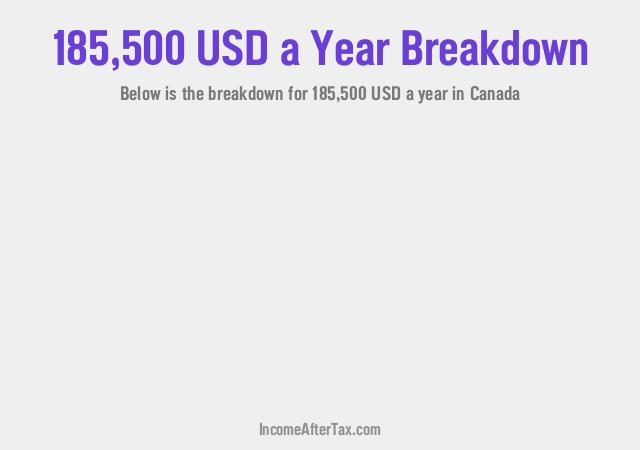 How much is $185,500 a Year After Tax in Canada?