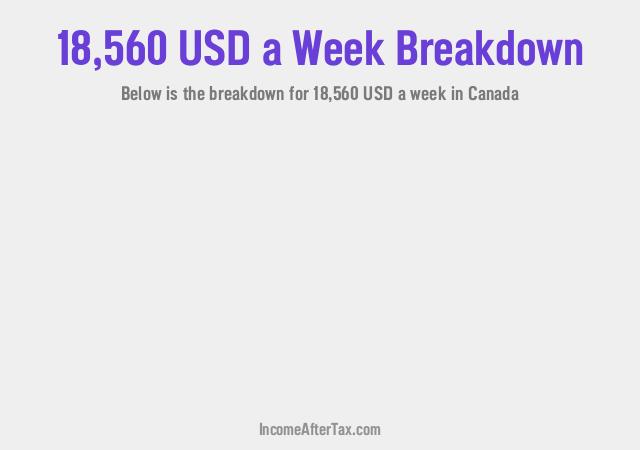 How much is $18,560 a Week After Tax in Canada?