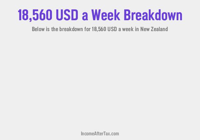 How much is $18,560 a Week After Tax in New Zealand?