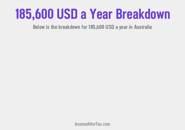 $185,600 a Year After Tax in Australia Breakdown