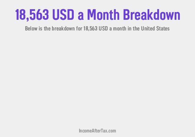 How much is $18,563 a Month After Tax in the United States?