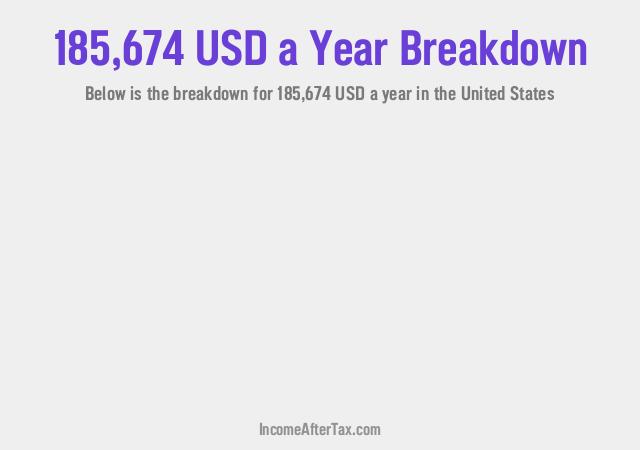 How much is $185,674 a Year After Tax in the United States?