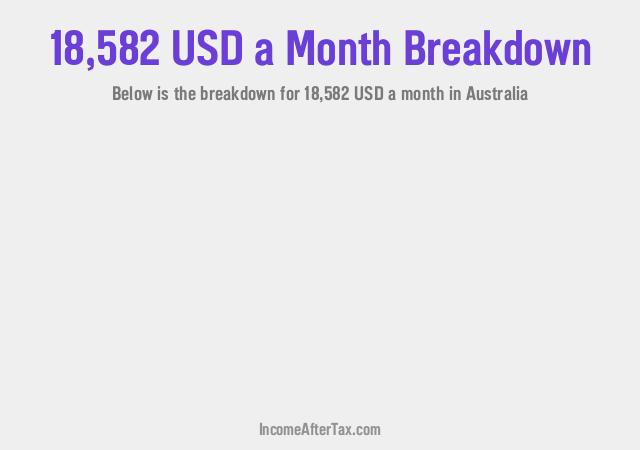How much is $18,582 a Month After Tax in Australia?