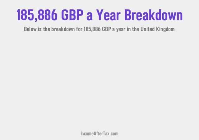 How much is £185,886 a Year After Tax in the United Kingdom?