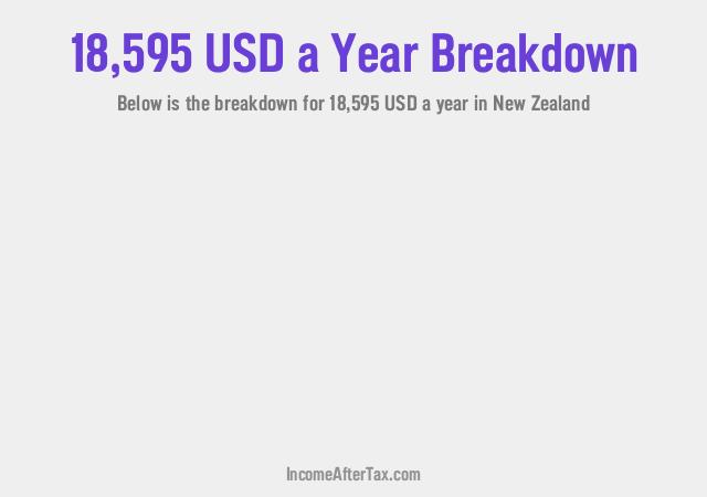 How much is $18,595 a Year After Tax in New Zealand?