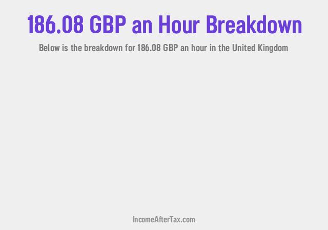 How much is £186.08 an Hour After Tax in the United Kingdom?