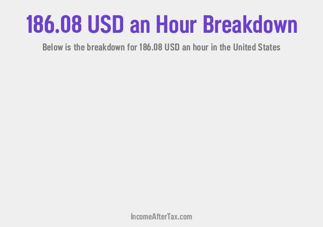 How much is $186.08 an Hour After Tax in the United States?