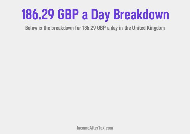 How much is £186.29 a Day After Tax in the United Kingdom?