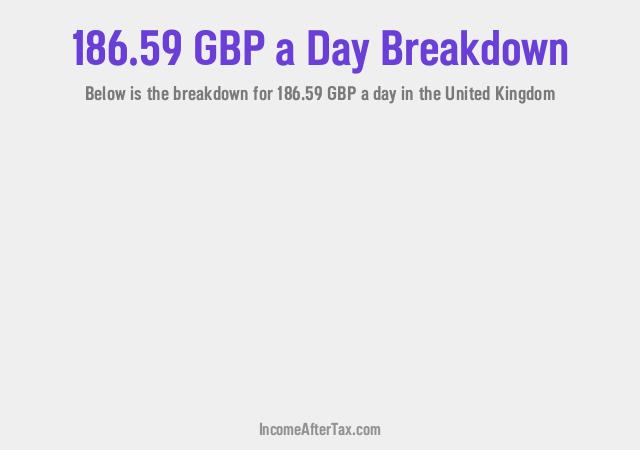 How much is £186.59 a Day After Tax in the United Kingdom?