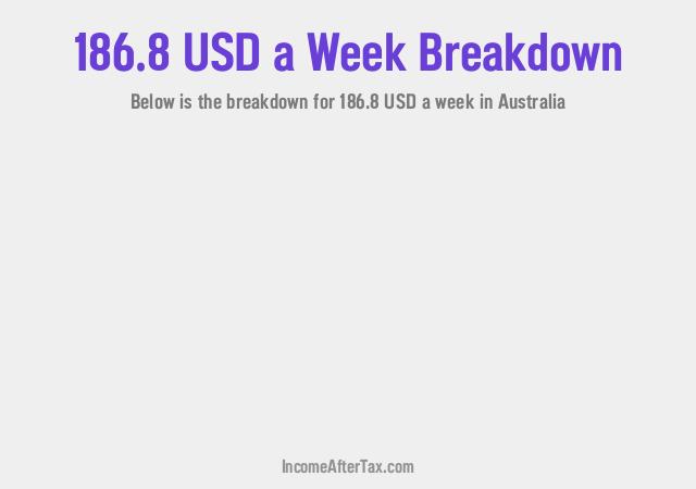 How much is $186.8 a Week After Tax in Australia?