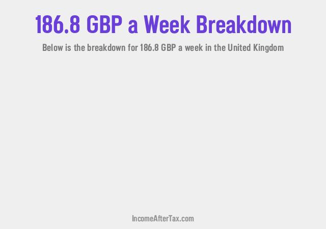 How much is £186.8 a Week After Tax in the United Kingdom?