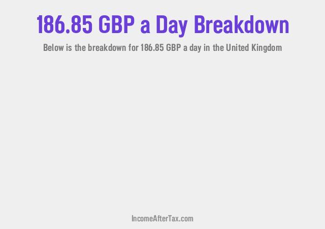 How much is £186.85 a Day After Tax in the United Kingdom?