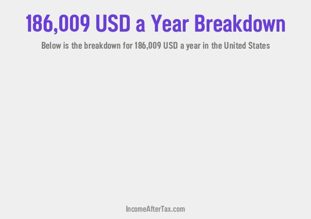 How much is $186,009 a Year After Tax in the United States?