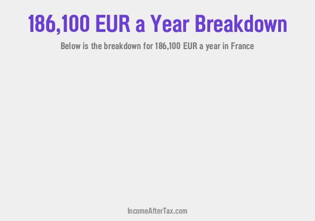 How much is €186,100 a Year After Tax in France?