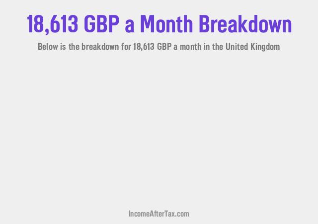 How much is £18,613 a Month After Tax in the United Kingdom?