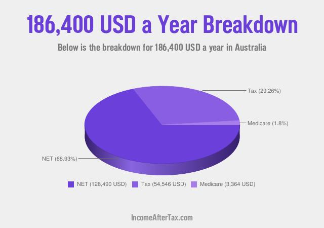How much is $186,400 a Year After Tax in Australia?