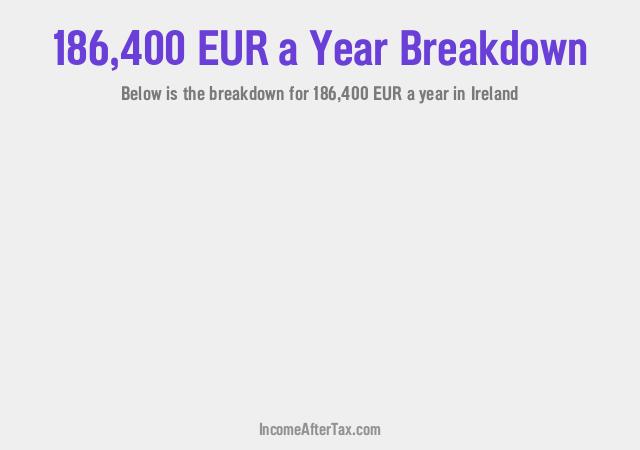 How much is €186,400 a Year After Tax in Ireland?