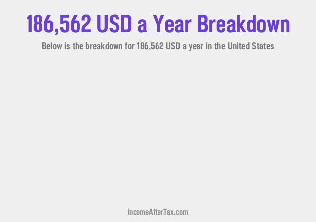 How much is $186,562 a Year After Tax in the United States?