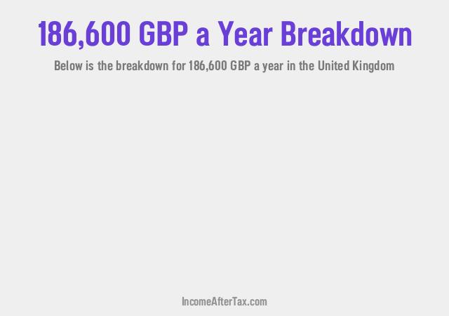 How much is £186,600 a Year After Tax in the United Kingdom?