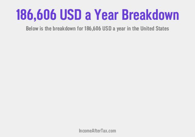 How much is $186,606 a Year After Tax in the United States?