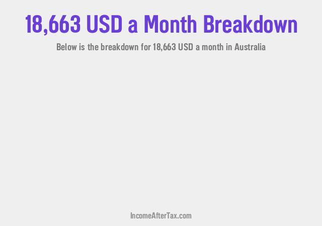 How much is $18,663 a Month After Tax in Australia?