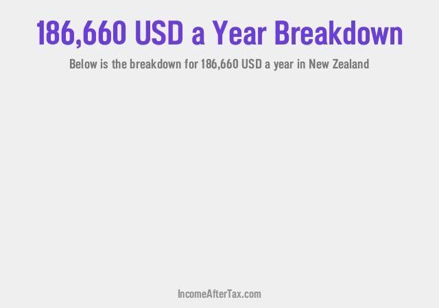 How much is $186,660 a Year After Tax in New Zealand?