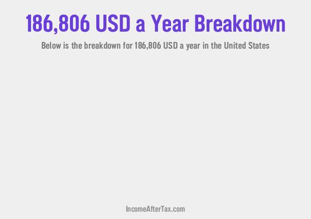 How much is $186,806 a Year After Tax in the United States?