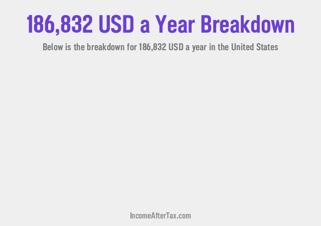 How much is $186,832 a Year After Tax in the United States?