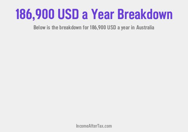 How much is $186,900 a Year After Tax in Australia?