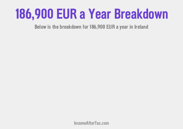 How much is €186,900 a Year After Tax in Ireland?