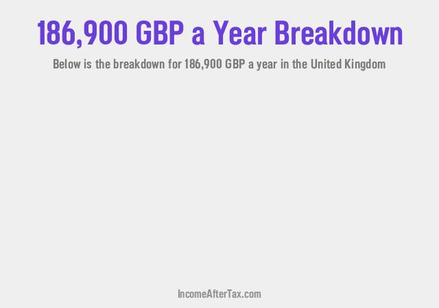 £186,900 a Year After Tax in the United Kingdom Breakdown