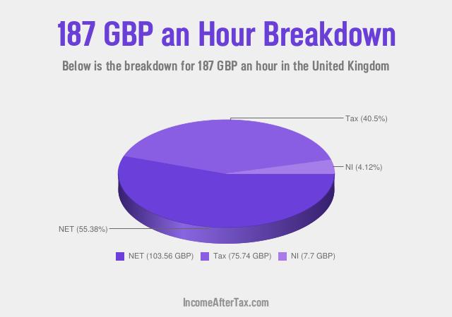 How much is £187 an Hour After Tax in the United Kingdom?