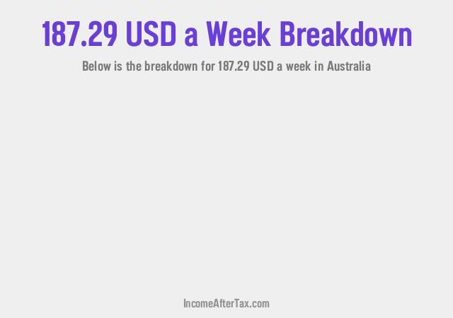 How much is $187.29 a Week After Tax in Australia?