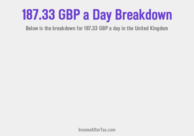 How much is £187.33 a Day After Tax in the United Kingdom?