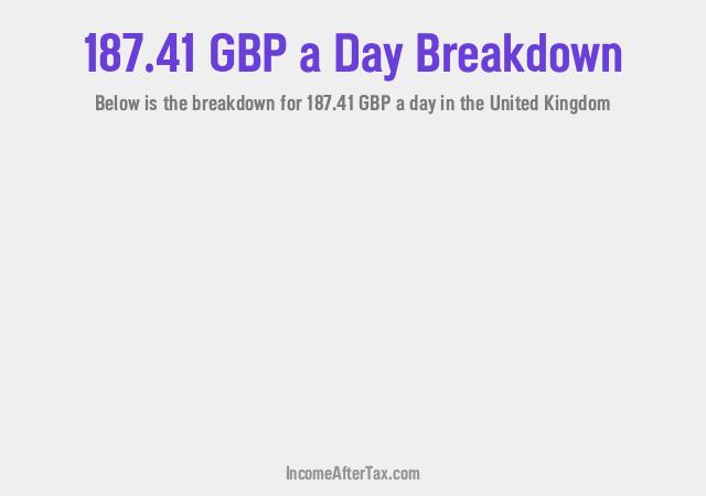 How much is £187.41 a Day After Tax in the United Kingdom?