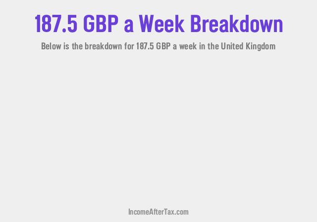 How much is £187.5 a Week After Tax in the United Kingdom?