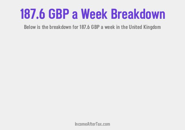 How much is £187.6 a Week After Tax in the United Kingdom?