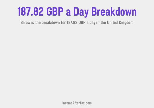 How much is £187.82 a Day After Tax in the United Kingdom?