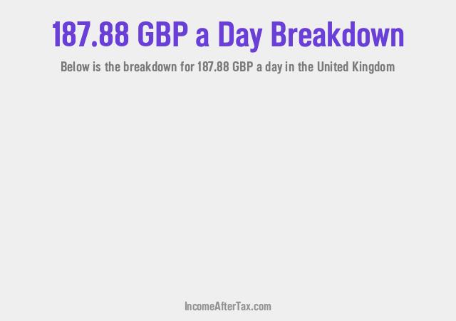 How much is £187.88 a Day After Tax in the United Kingdom?