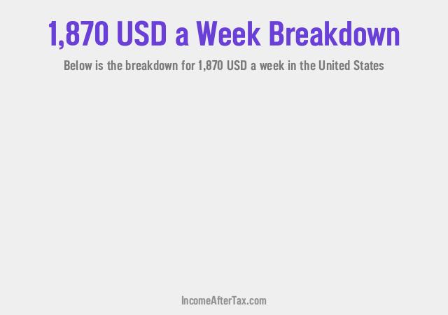 How much is $1,870 a Week After Tax in the United States?