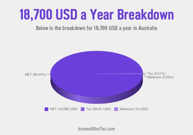 How much is $18,700 a Year After Tax in Australia?