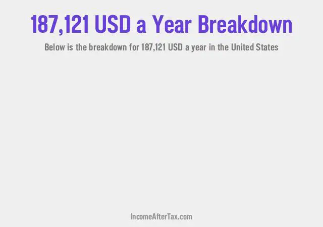 How much is $187,121 a Year After Tax in the United States?