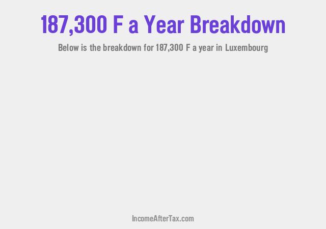 How much is F187,300 a Year After Tax in Luxembourg?